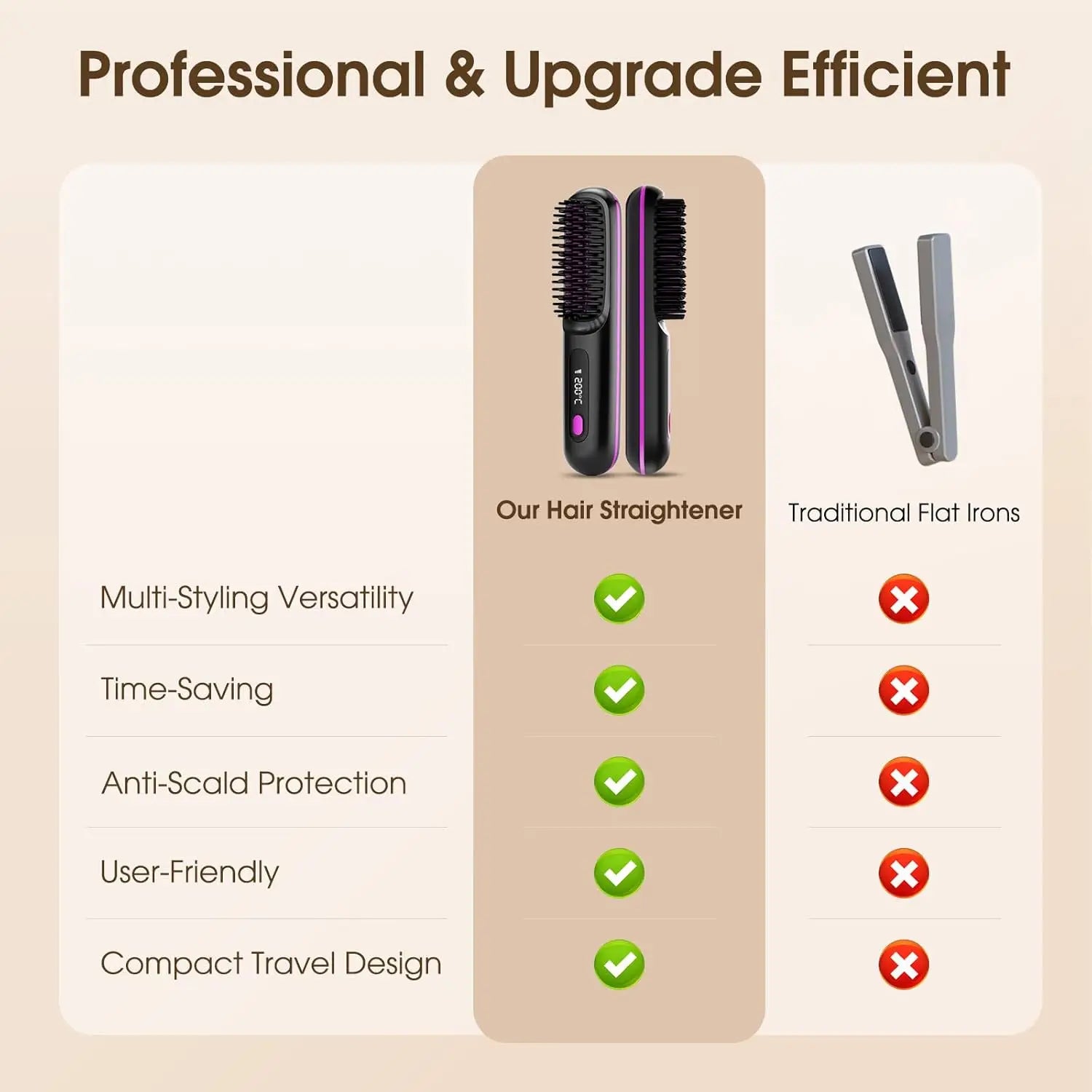 Brosse Lissante et chauffante aux ions négatifs LCD USB